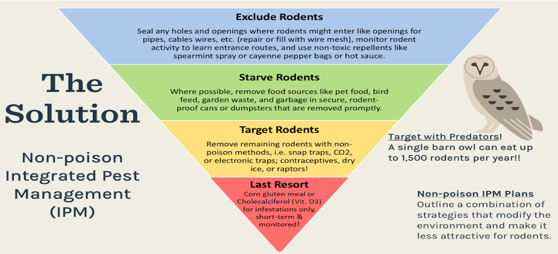 The solution: non-poison Integrated Pest Management (IPM)